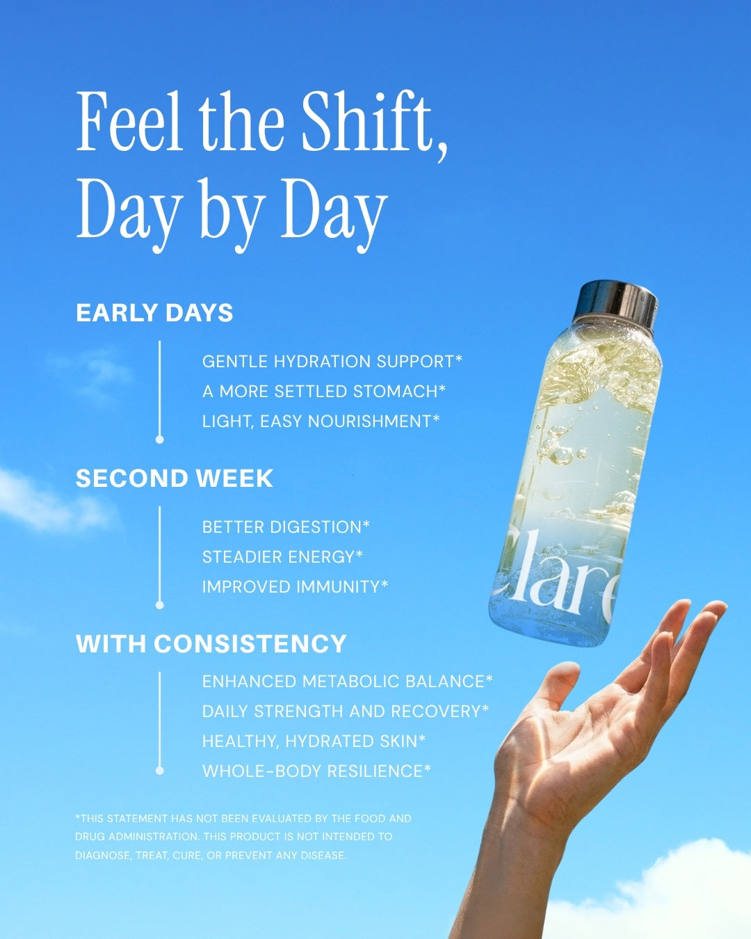 GLP-1 Daily Essentials